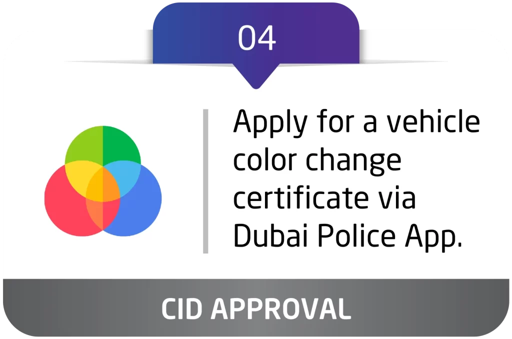 04. CID Approval