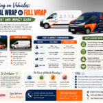 Branding On Vehicles: Partial Wrap Vs Full Wrap Cost And Impact Guide 5 Branding On Vehicles