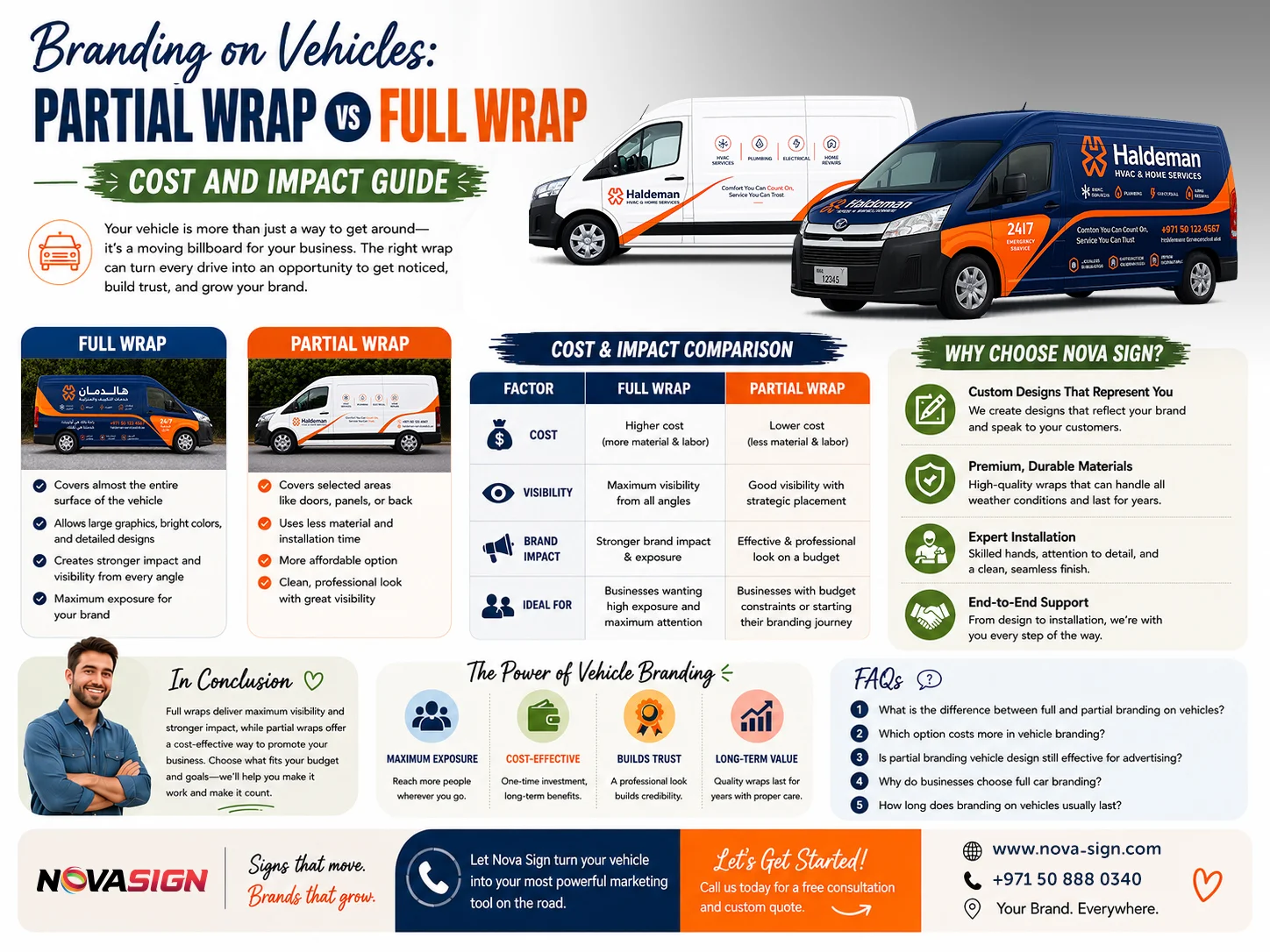 Branding on vehicles